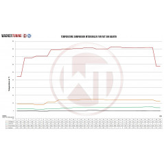 Echangeur Wagner Fiat 500 Abarth