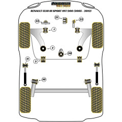 Powerflex Black Series Rear Top Mounts Clio 2 & 3 RS | Optimiz Access