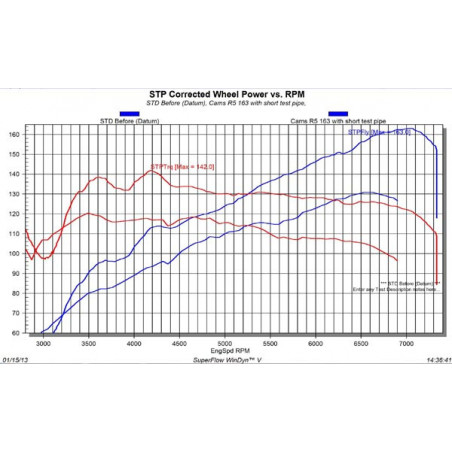Arbres à Cames CatCams Twingo 2 RS