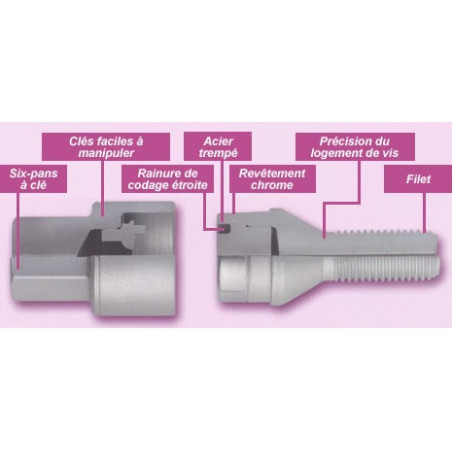 Jeu Boulons Antivol McGard Clio 3 RS