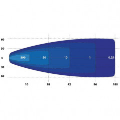 Rampe LED 4 Modules 3600 Lumens 40W