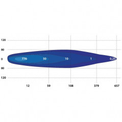 Rampe LED 8 Modules 7200 Lumens 80W